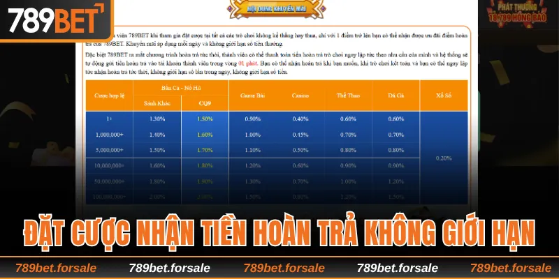 Tham gia đặt cược nhận tiền hoàn trả không giới hạn